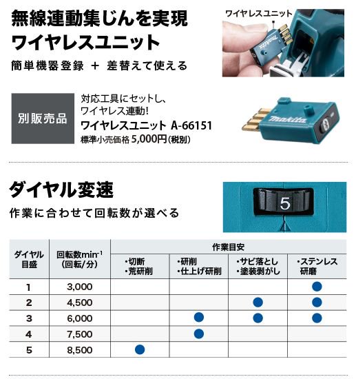 マキタ 100mm 18V充電式ディスクグラインダGA412DZ（本体のみ） - マキタインパクトドライバ、充電器、バッテリ、クリーナーは マキタ ショップカメカメ