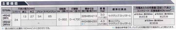 マキタ 18V 24mm充電式ハンマドリルHR242DRFX