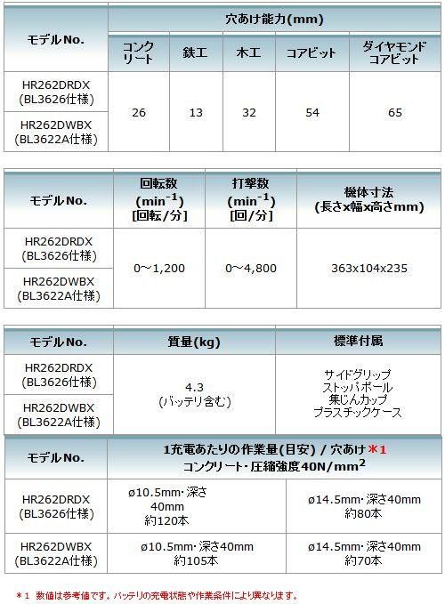 マキタ(Makita)  充電式ハンマドリル 36V 26mm HR262DZK khxv5rg