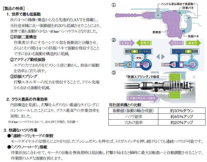 マキタ　40mmハンマドリル　HR4013C