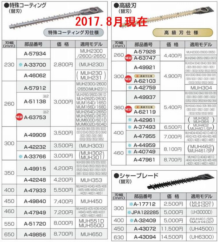 ウトレットストア マキタ 生垣バリカン用替刃 360mm高級刃 A-49937