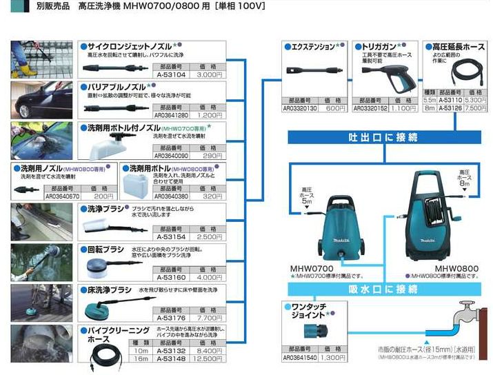 マキタ(Makita)高圧洗浄機 MHW0800 tf8su2k