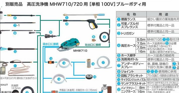 マキタ MHW710・MHW720用ホース継手 - マキタインパクトドライバ、充電