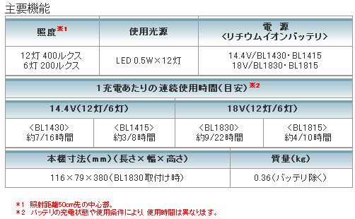 マキタ 18・14.4V充電式LEDワークライトML801 - マキタインパクト 