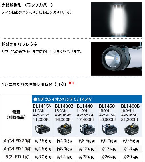 マキタ　18/14.4V充電式LEDワークライトML806Y - マキタインパクトドライバ、充電器、バッテリ、クリーナーは　マキタショップカメカメ
