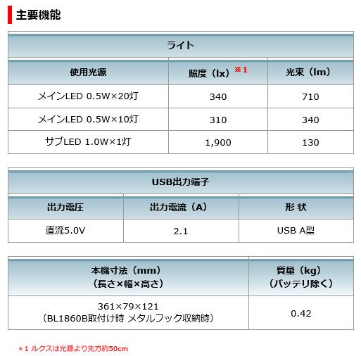 マキタ 18/14.4V充電式LEDワークライトML807 - マキタインパクト