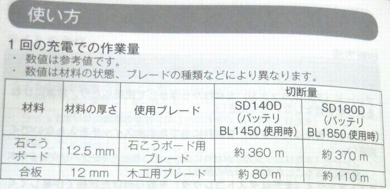 マキタ 18V充電式ボード用カッタSD180DZ(本体のみ) 在庫限定特価 - マキタインパクトドライバ、充電器、バッテリ、クリーナーは マキタ ショップカメカメ