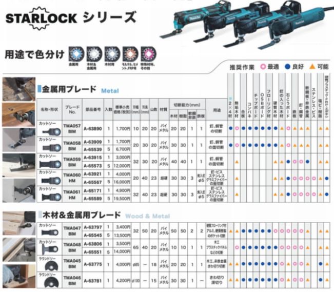 マキタ ラウンドソーTMA046 BIM A-63781 - マキタインパクト