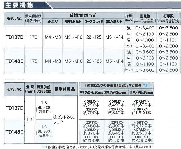 ¥Þ¥¥¿ 14.4V¥Ö¥é¥·¥ì¥¹¥¤¥ó¥Ñ¥¯¥È¥É¥é¥¤¥ÐTD137DZ¡¦TD137DRFX¡¦TD137DRMX¡¦TD137DRTX