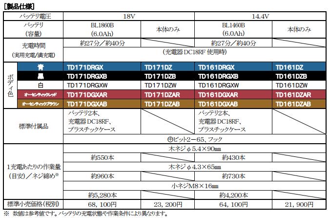マキタ TD171DRGX 18Vブラシレスインパクトドライバー