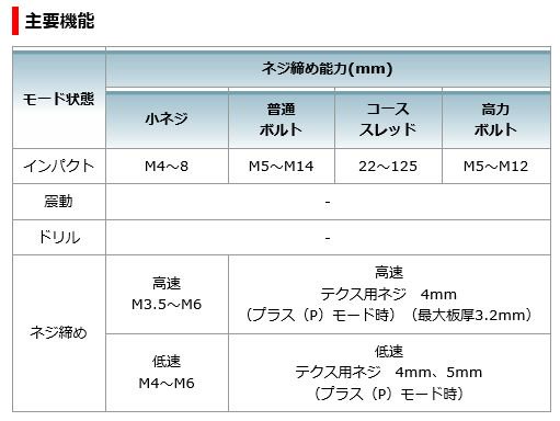 マキタ 18V 4モードインパクトドライバTP141DRGX(6.0Ah) - マキタ