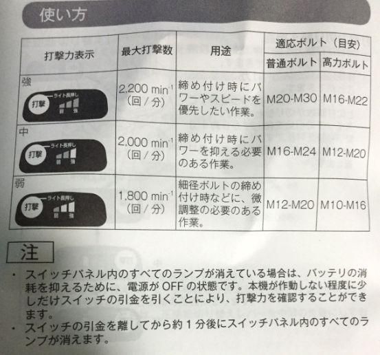 マキタ 18V充電式インパクトレンチTW1001DZ(本体のみ) - マキタ マキタ 18V充電式インパクトレンチTW1001DZ(本体のみ) - マキタ