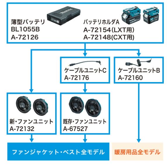 マキタ 18V/14.4V用バッテリホルダA（LXT用）A-72154 - マキタインパクトドライバ、充電器、バッテリ、クリーナーは マキタ ショップカメカメ