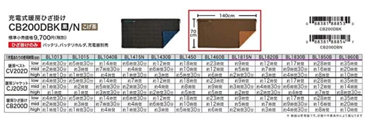 マキタ 充電式暖房ひざ掛けCB200DBK(本体のみ）在庫限定現金決済