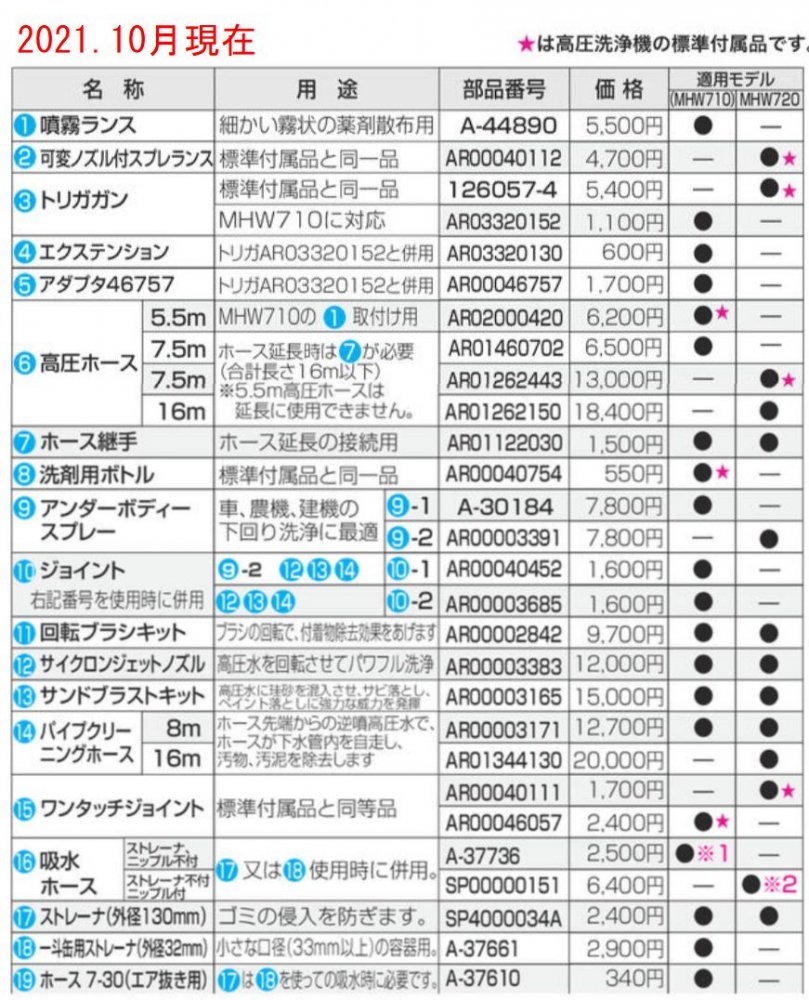 マキタ アダプタ46757 MHW710にトリガガンAR03320152と併用 - マキタ