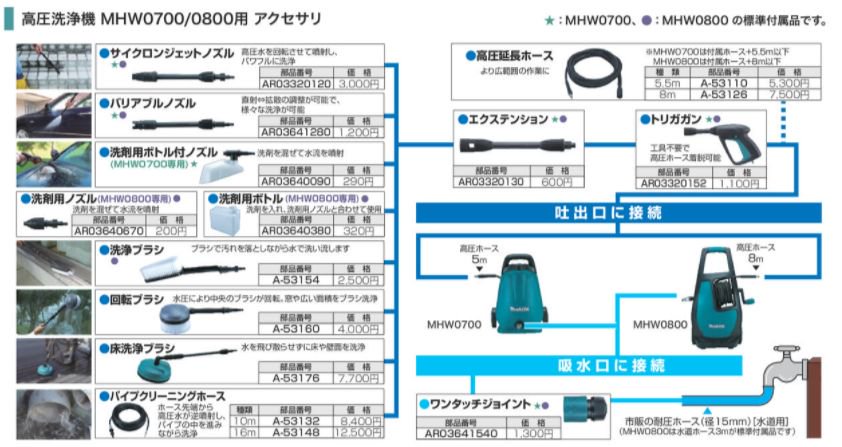 マキタ MHW0700・MHW0800用バリアブルノズル - マキタインパクトドライバ、充電器、バッテリ、クリーナーは マキタショップカメカメ -  マキタインパクトドライバ、充電器、バッテリ、クリーナーは マキタショップカメカメ