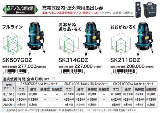 マキタ 自動追尾機能搭載 屋内・屋外兼用墨出し器 SK314GDZ - マキタ