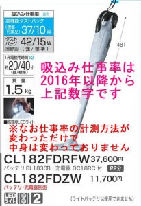 マキタ 18V充電式クリーナーCL182FDRFW 紙パック集塵＆ワンタッチ