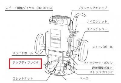 ルーター3612/C用 チップディフレクター