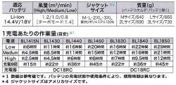 18/14.4V充電式ファンジャケット FJ200DZ(本体のみ・M/L/XL/2XL)